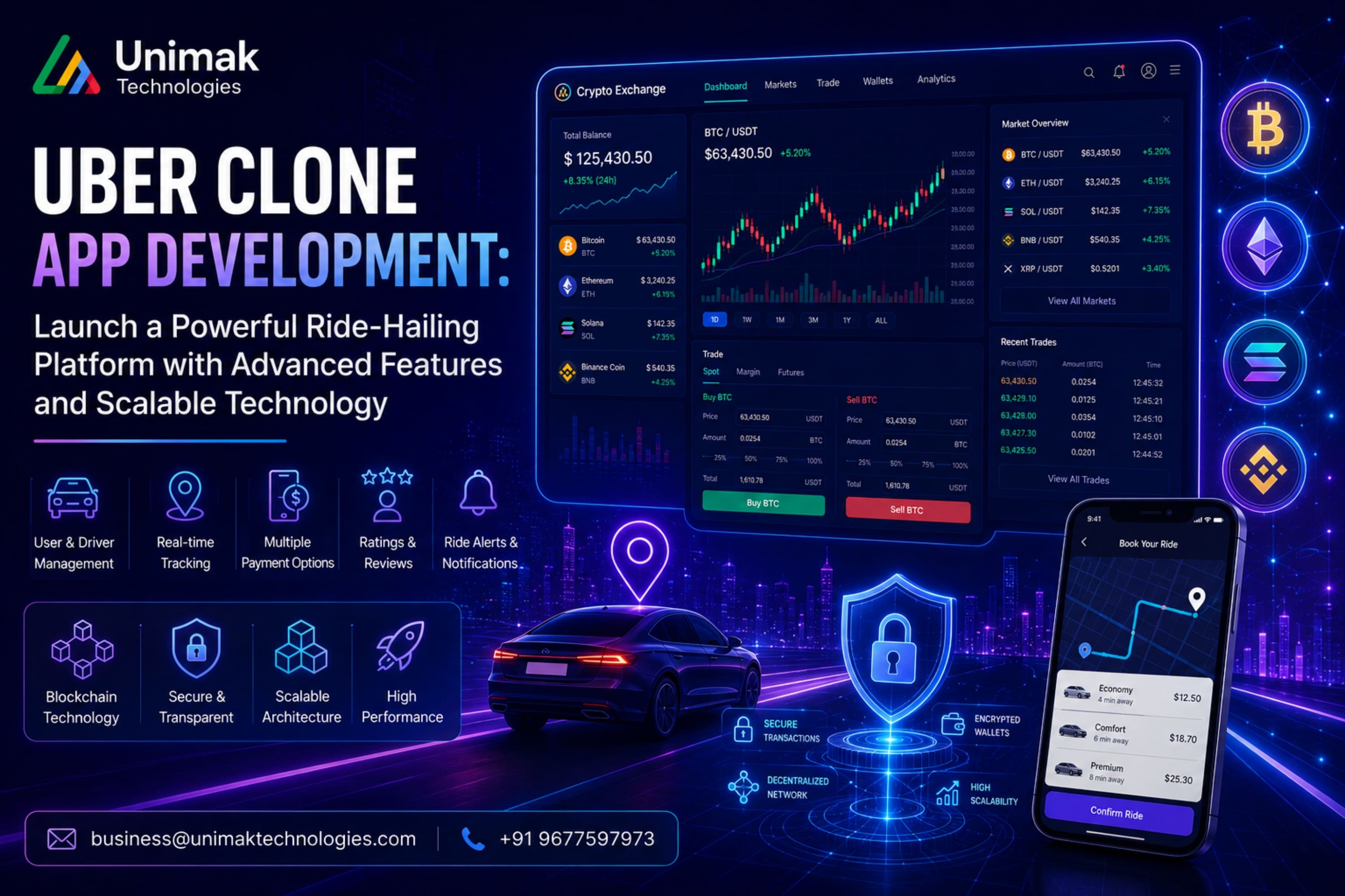 Uber Clone App Development